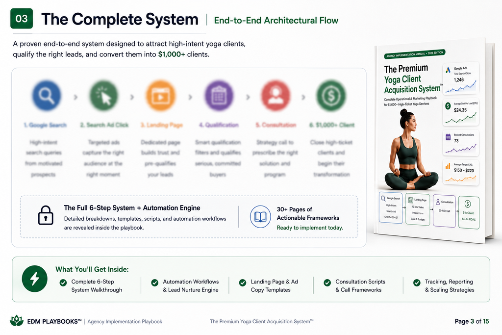$1,000+ Yoga Client Acquisition Engine: Google Ads & Funnel Playbook (PDF Guide)