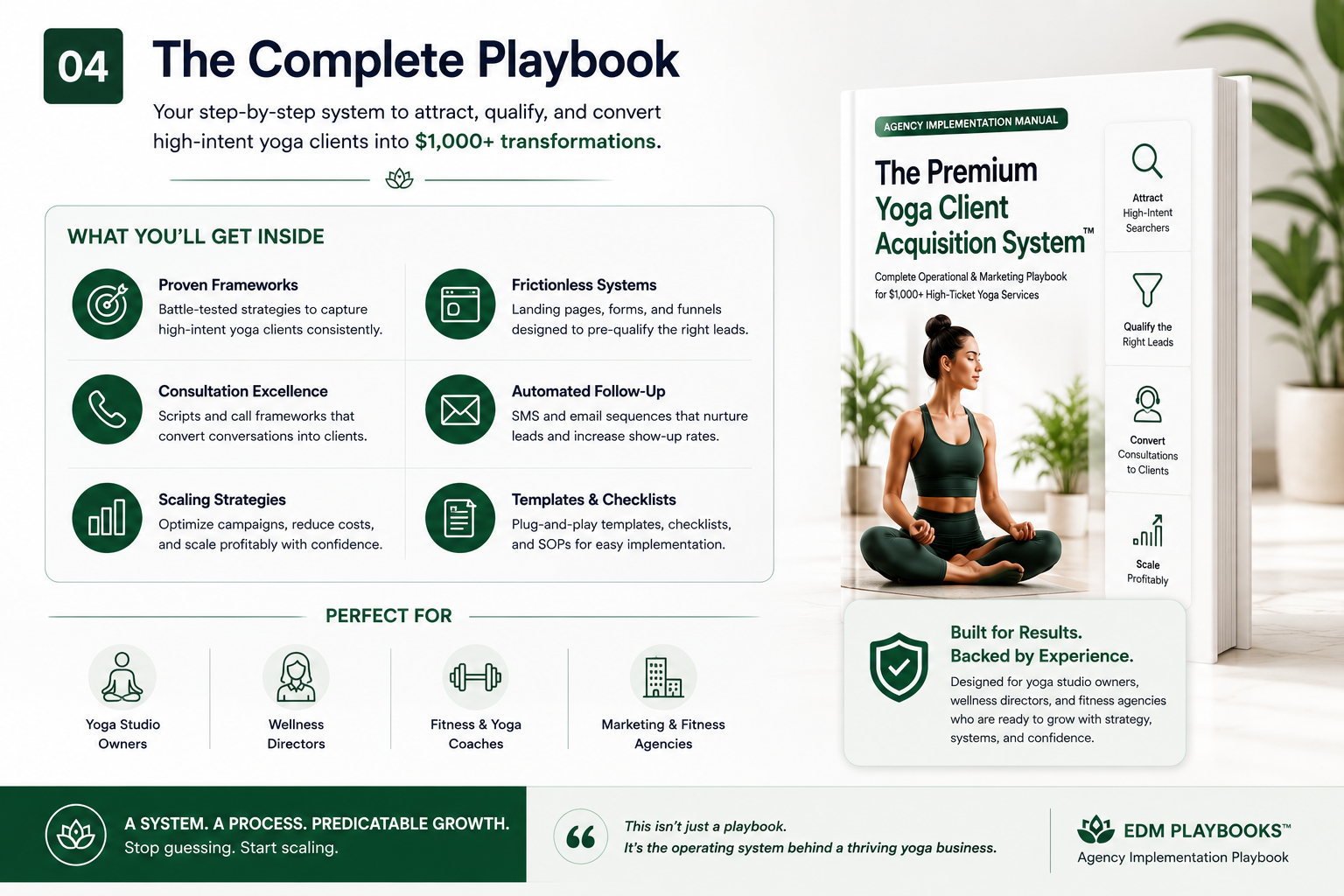 $1,000+ Yoga Client Acquisition Engine: Google Ads & Funnel Playbook (PDF Guide)