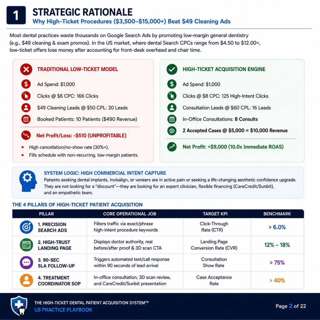 The $5,000+ Dental Case Acquisition System™ | Complete 22-Page Google Ads & Sales SOP Playbook