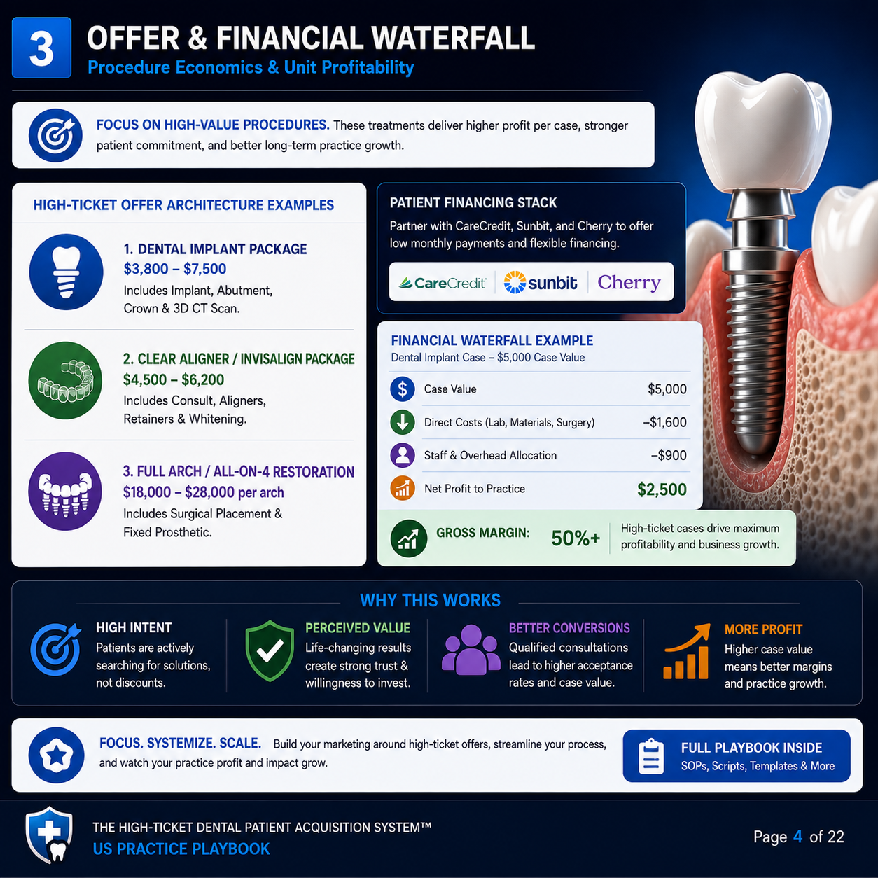 The $5,000+ Dental Case Acquisition System™ | Complete 22-Page Google Ads & Sales SOP Playbook