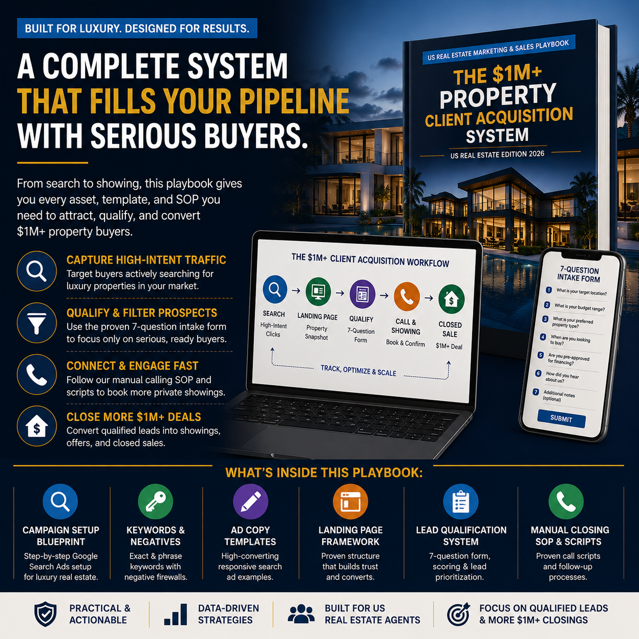The $1M+ Property Client Acquisition System