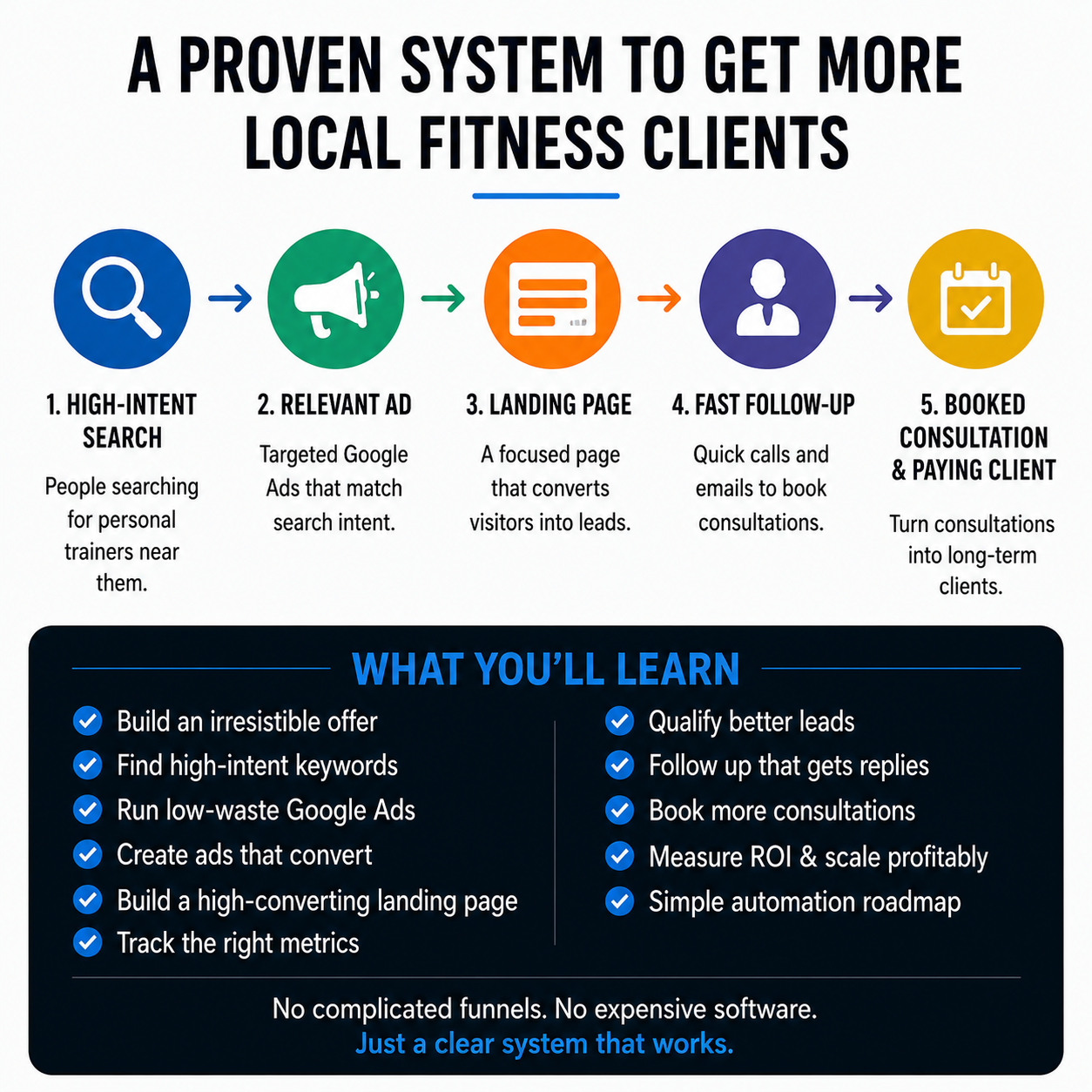 Get More Personal Training Clients With Google Ads