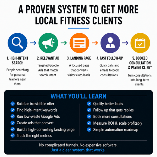 Get More Personal Training Clients With Google Ads