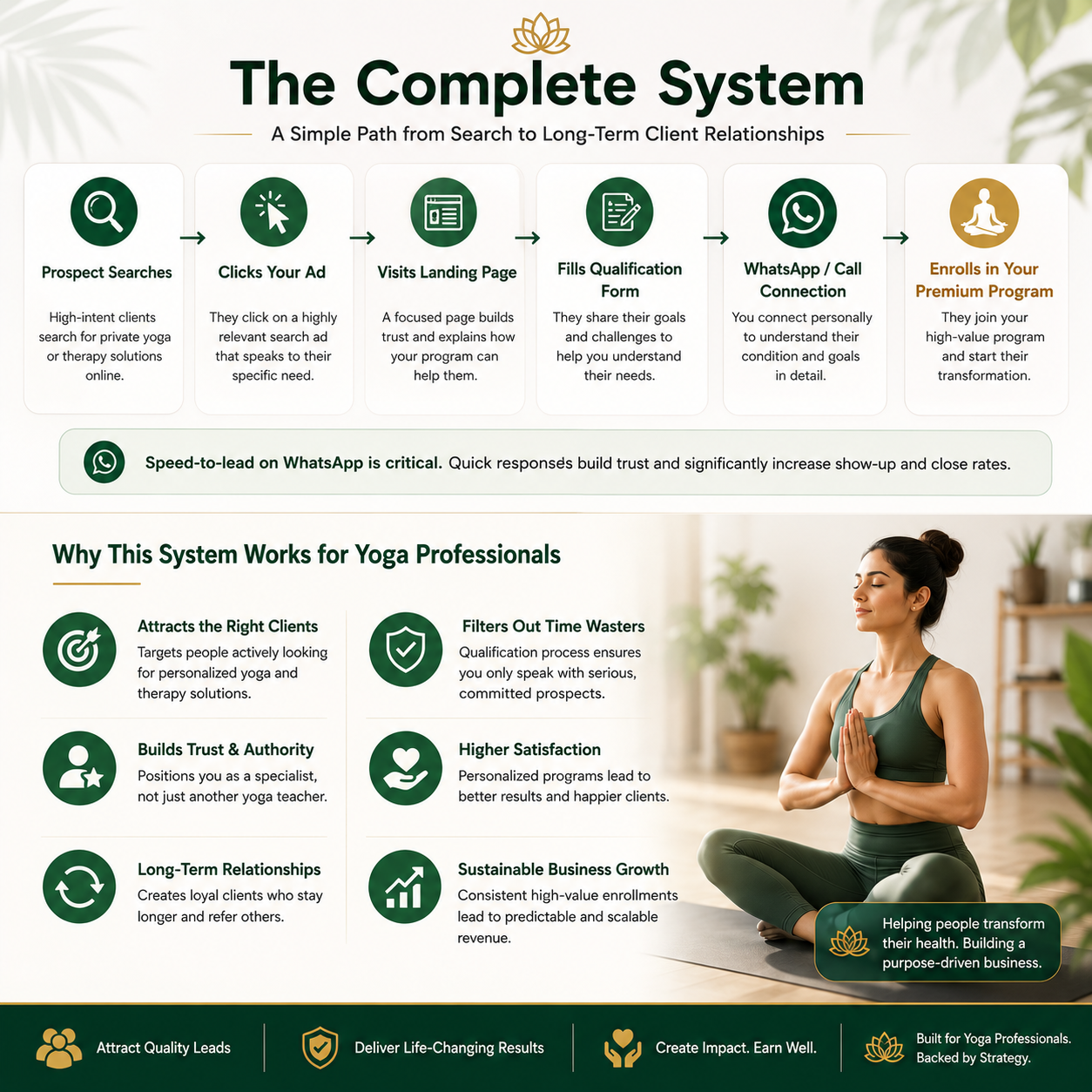 Scale to ₹2,00,000+/Mo: High-Ticket Yoga Client Acquisition System™