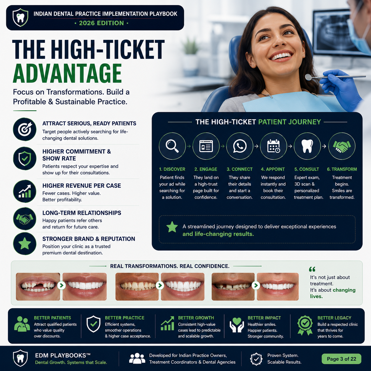 Scale to ₹10,00,000+/Mo: High-Ticket Dental Patient Acquisition System™ (Indian Practice Playbook)